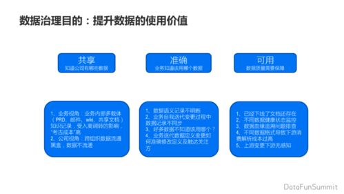 貝殼業(yè)務數(shù)據(jù)治理中臺實踐 構建高效、可靠的數(shù)據(jù)處理服務