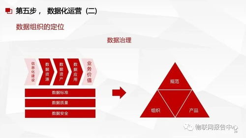 構(gòu)建智能數(shù)據(jù)底座 數(shù)據(jù)中臺與數(shù)據(jù)治理一體化服務(wù)方案 - 數(shù)據(jù)處理核心實(shí)踐